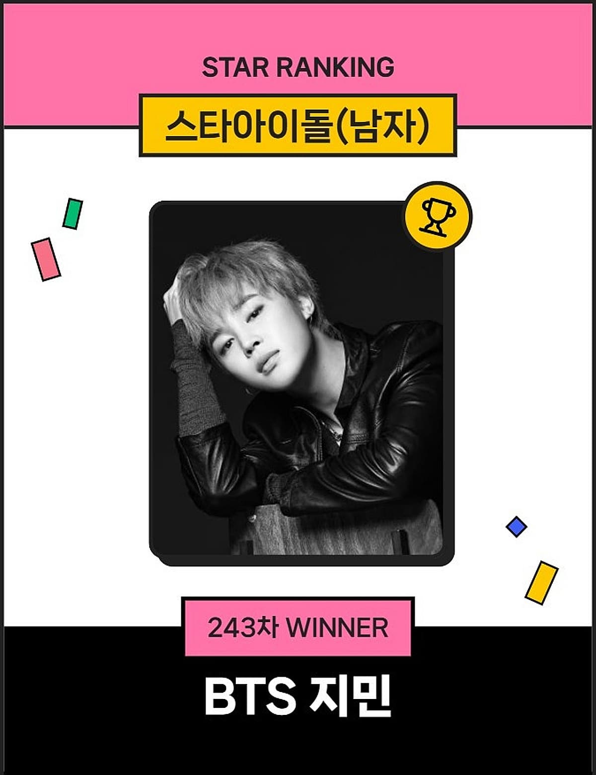 방탄소년단 지민, 스타랭킹 남자 아이돌 243주 연속 1위