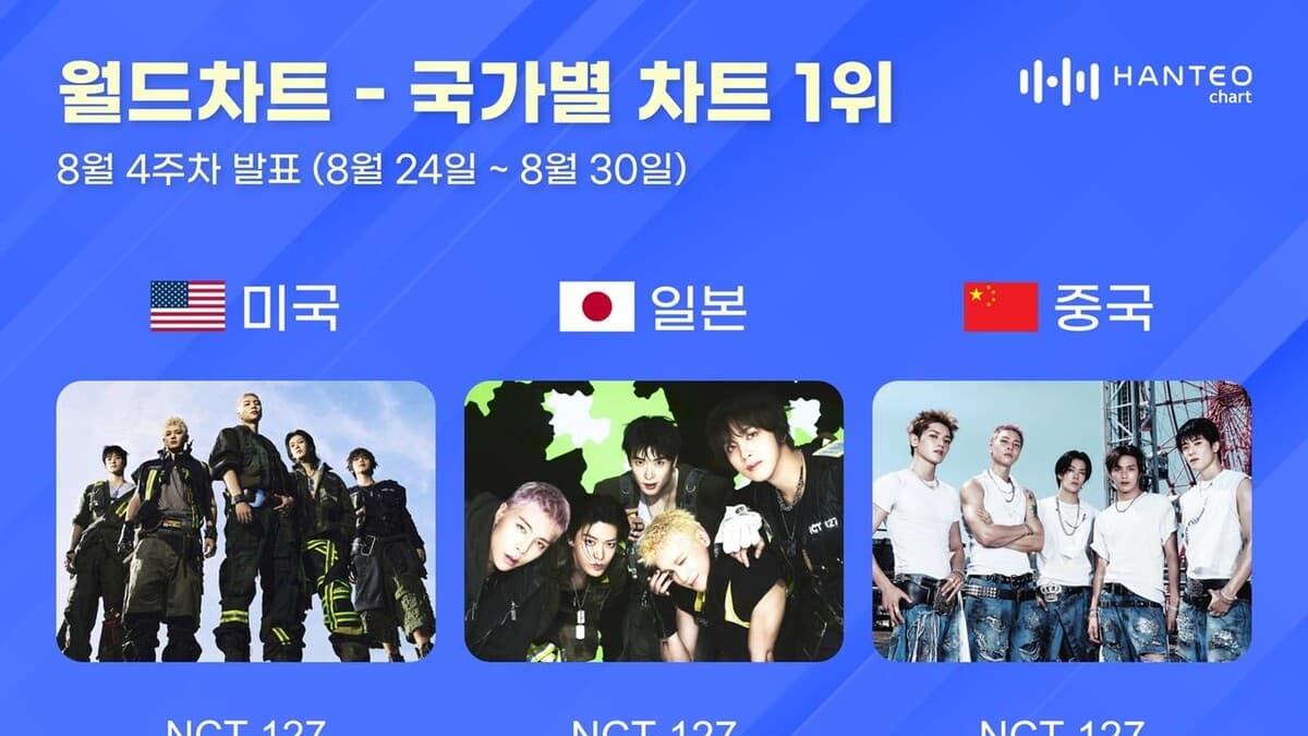 NCT 127, 한터 미국·일본·중국 차트 1위