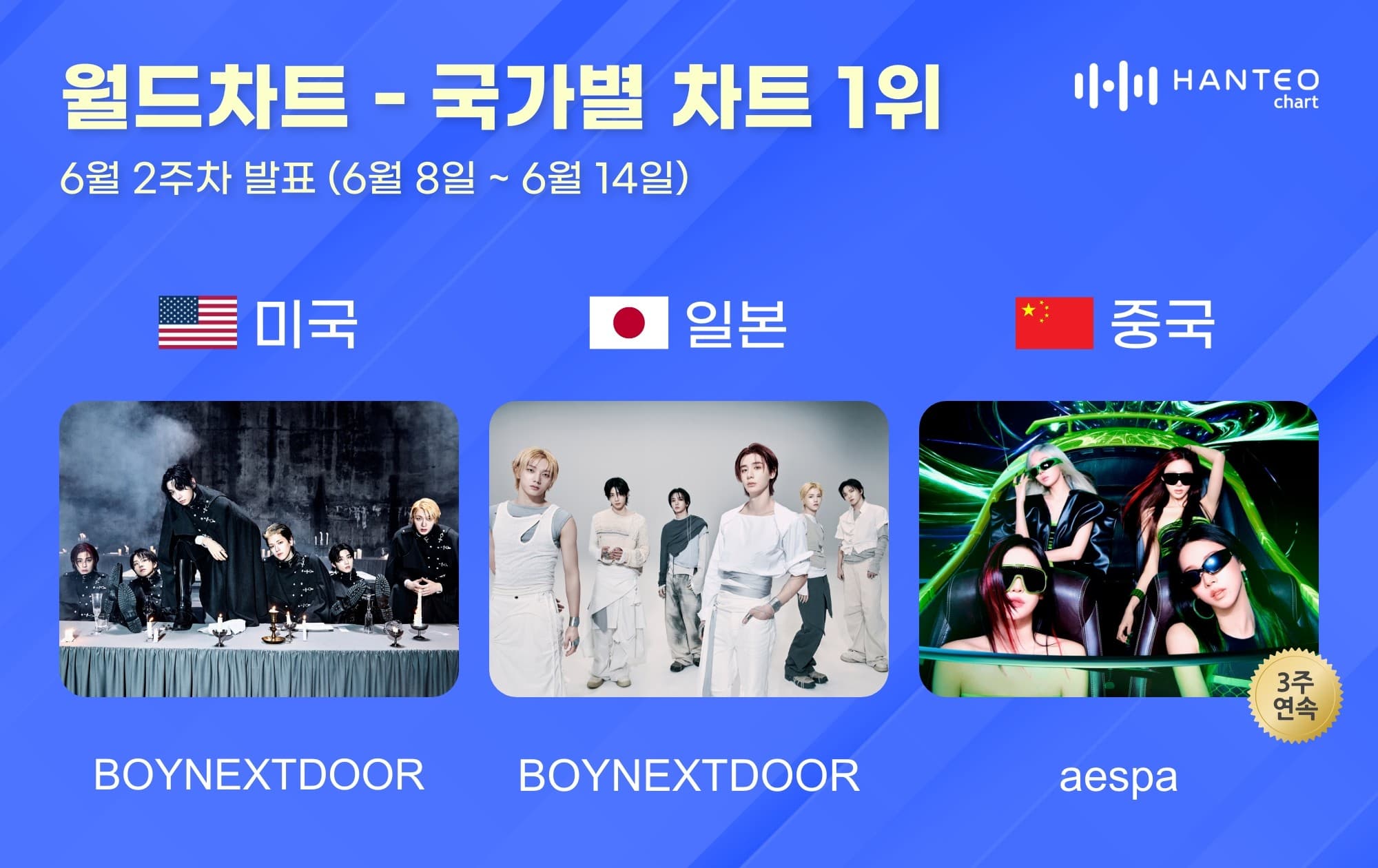 에스파, 한터차트 美·日·中 국가별 차트 1위 차지
