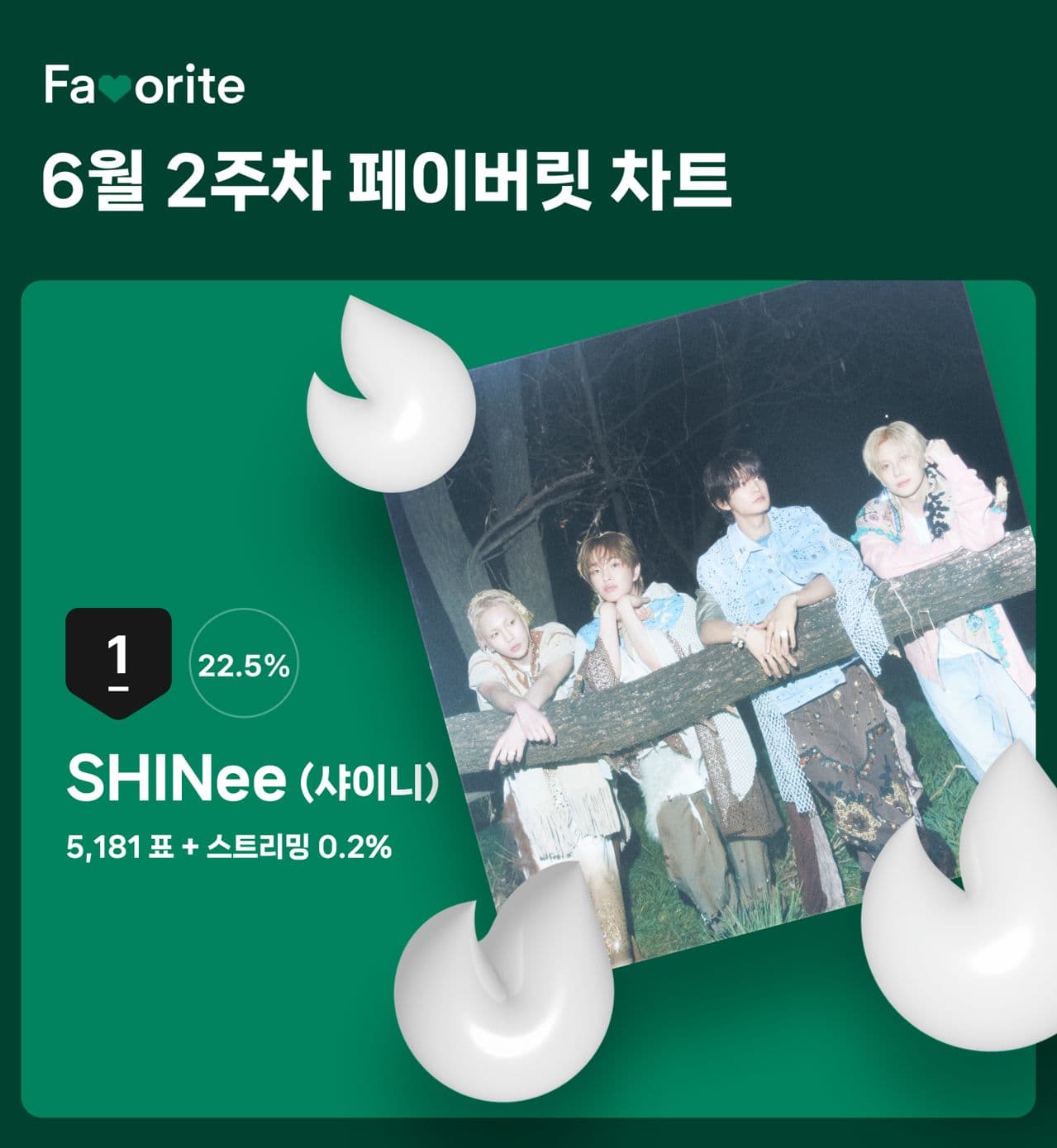 SHINee Tops Bugs Favorite Chart for Week 2 of June