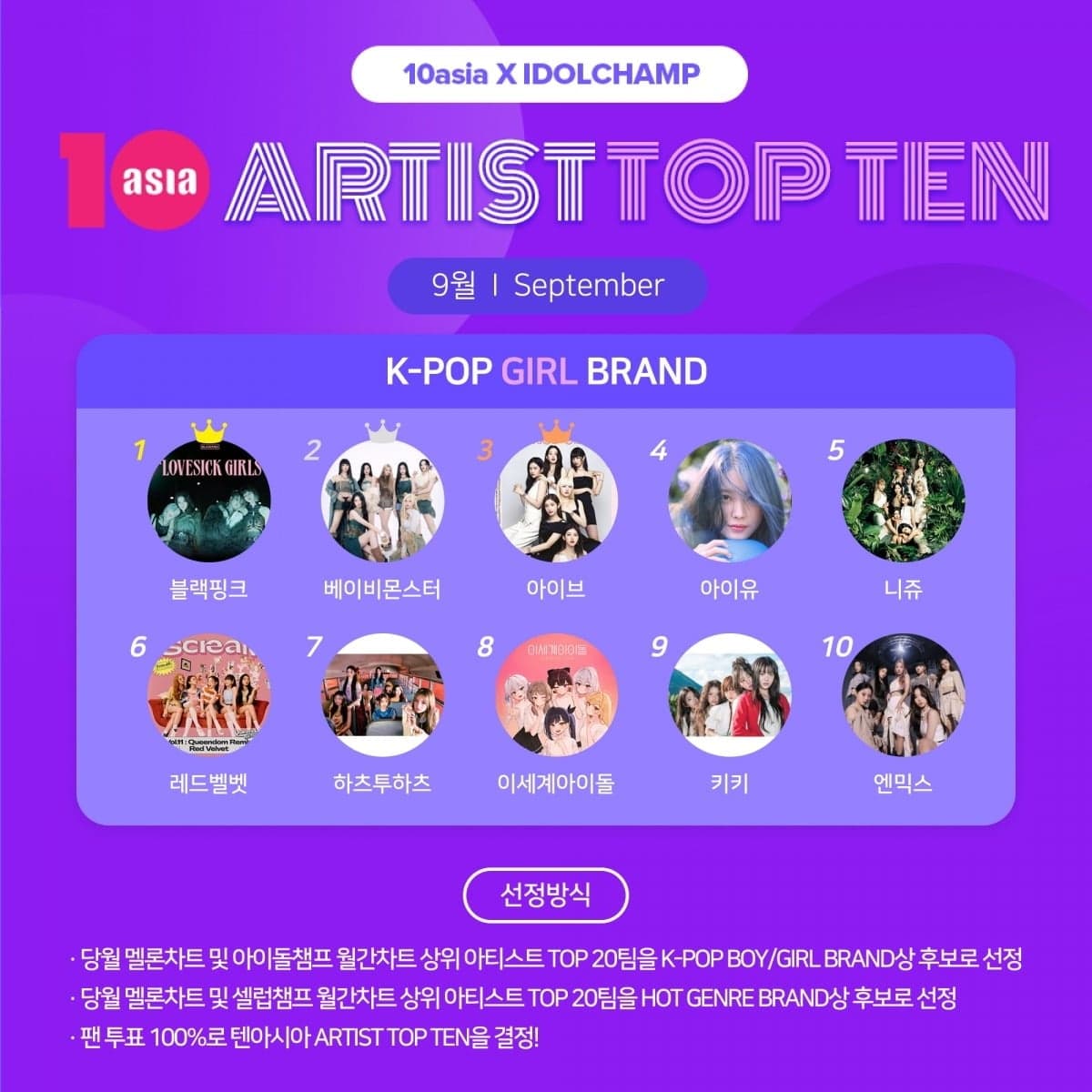 블랙핑크, 텐아시아 9월 ‘아티스트탑텐 K-팝 걸 브랜드’ 1위…베이비몬스터 2위·아이브 3위